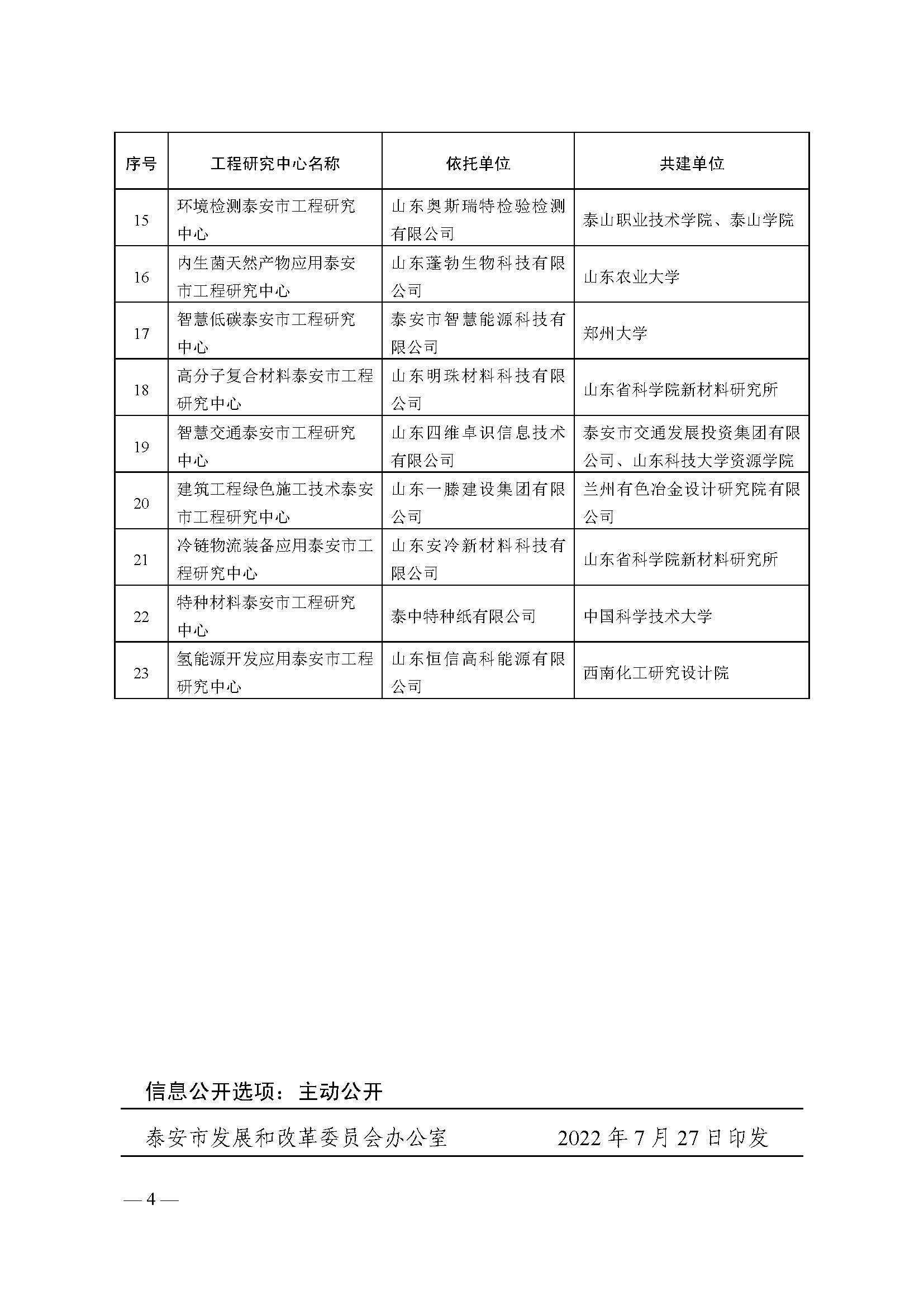 2022年认定泰安市工程研究中心名单_页面_2.jpg