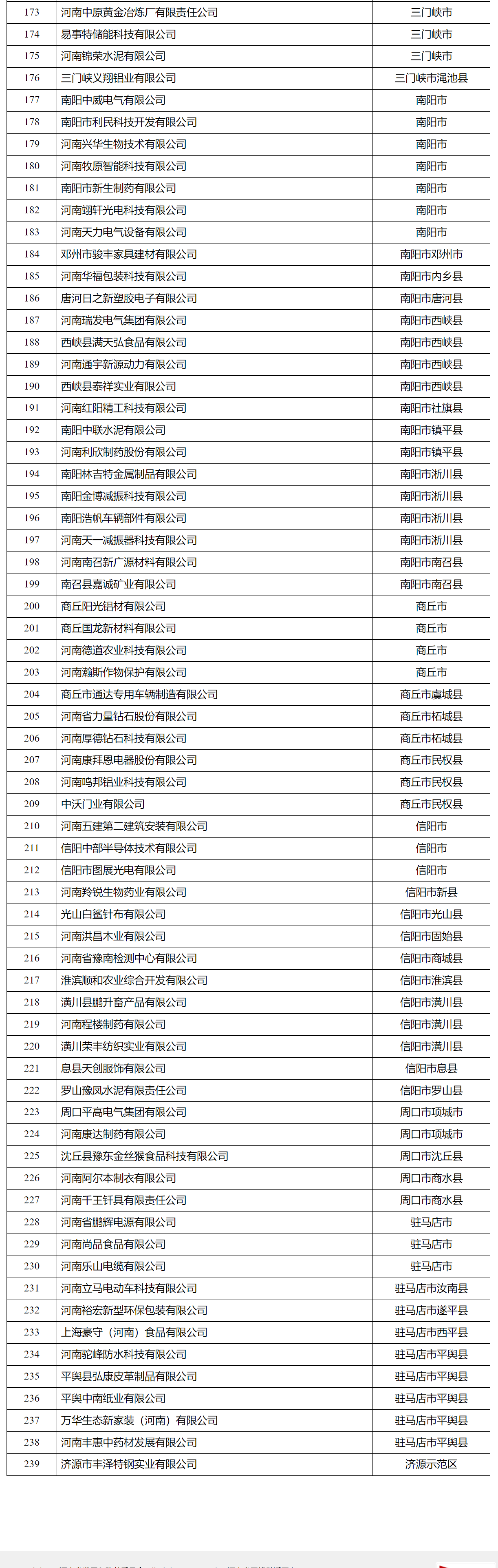 河南省发改委关于第26批拟新建省企业技术中心名单的公示 申报快讯