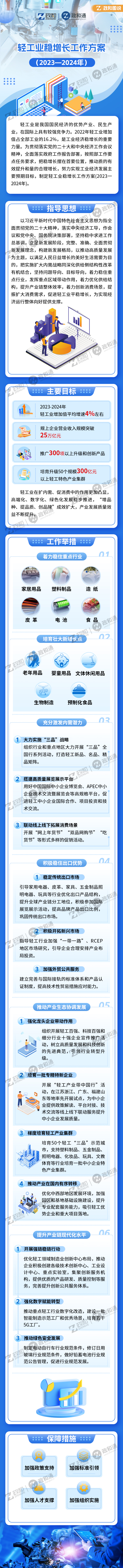 轻工长增长方案.jpg