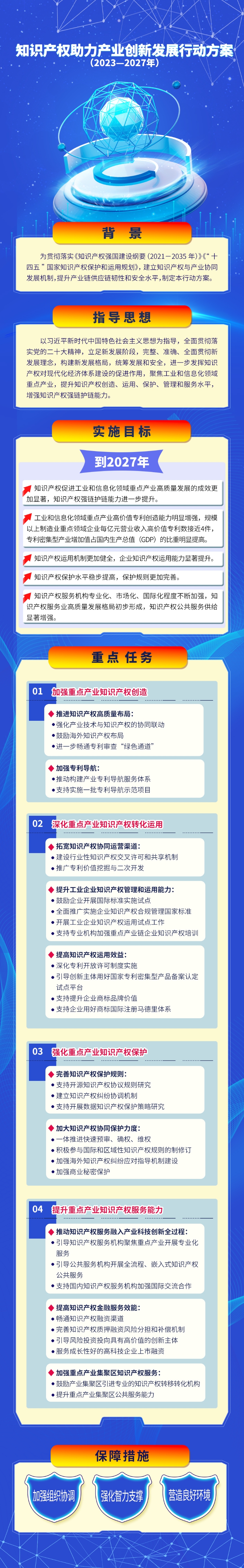 一图读懂《知识产权助力产业创新发展行动方案（2023─2027年）》.jpg