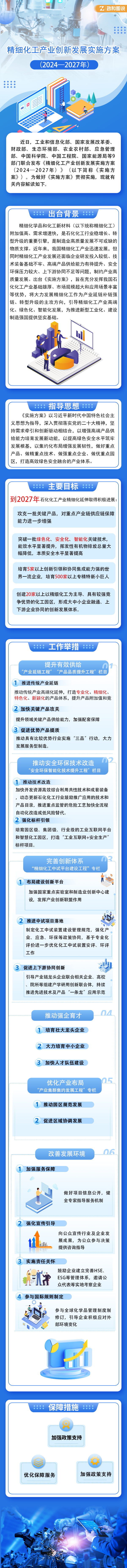 精细化工产业.png