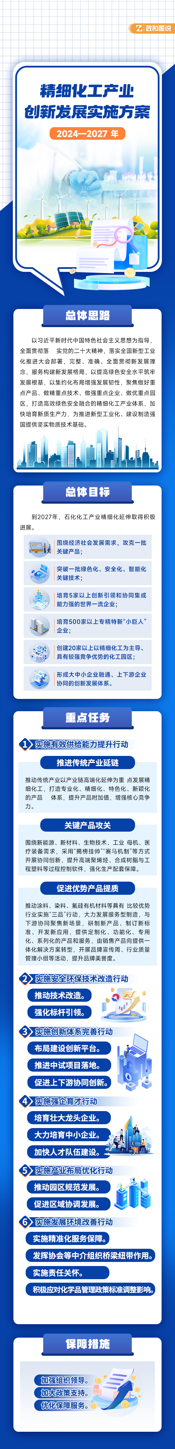 精细化工产业创新发展实施方案（2024—2027 年）-图说.jpg