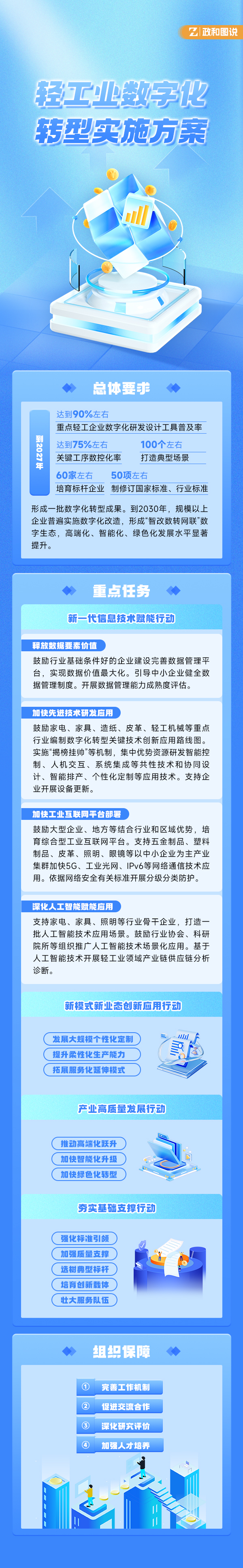 《轻工业数字化转型实施方案》.jpg