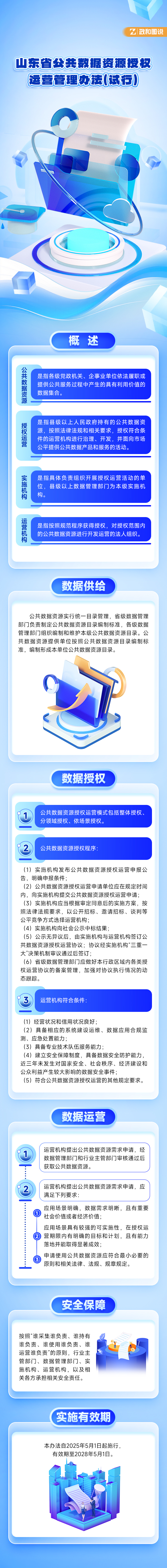 山东省公共数据资源授权运营管理办法(试行)-图说.jpg